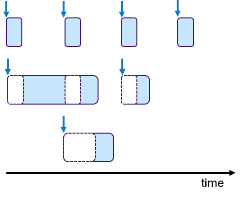 Schedule with fixed periods
